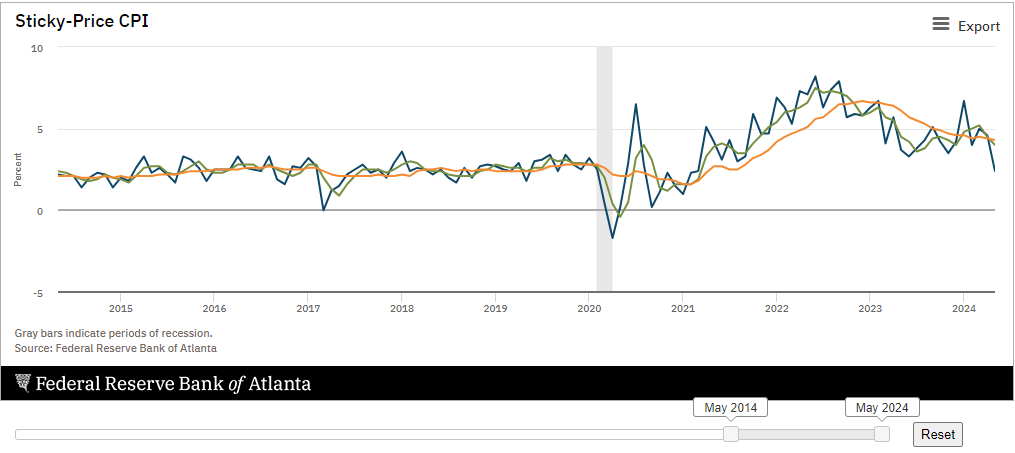 Sticky-Price CPI