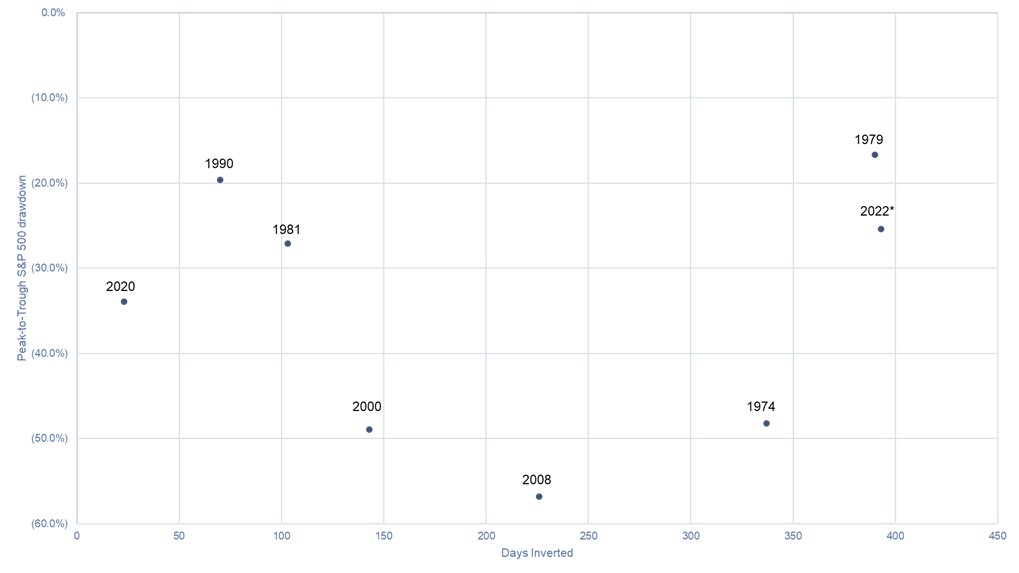 Factset Database