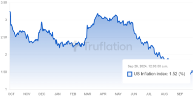 Fed Pivot chart 1