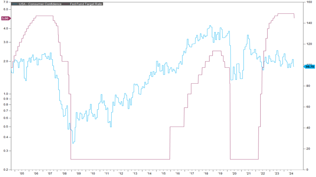 Market Update - Slide 4 - Sept 2024