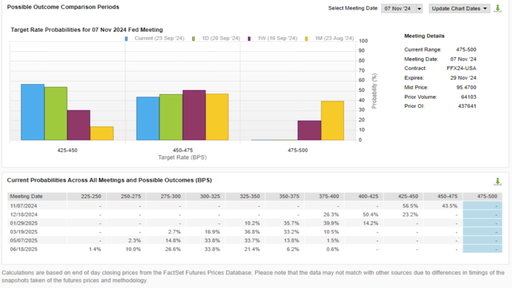 Market Updated - Slide 2 - Sept 2024