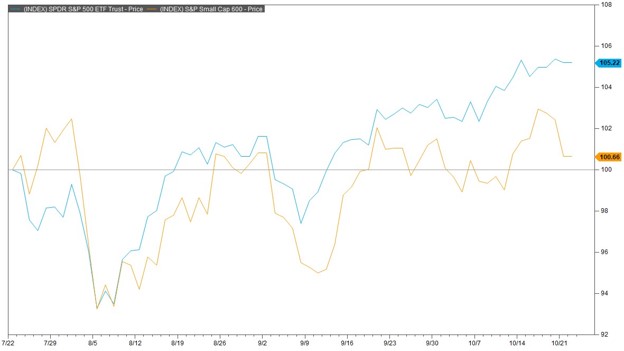 Graph 3 - Oct 2024 Market Update