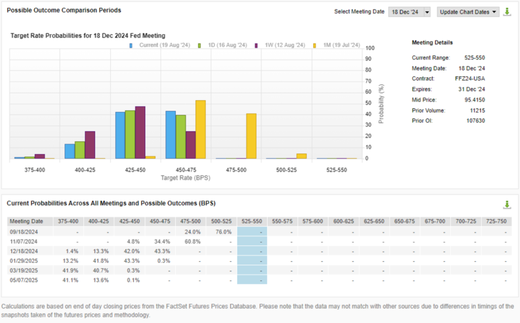 Possible Outcome Comparison Periods II