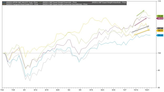 Graph 4 - Oct 2024 Market Update