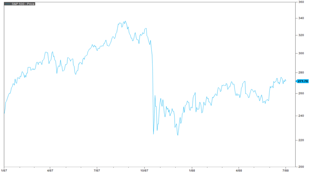 SPDR S&P 500 ETF Trust-Price