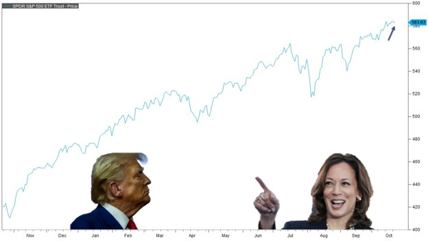 Graph 1 - Oct 2024 Market Update