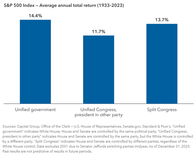 Average Annual Total Return (1933-2023)