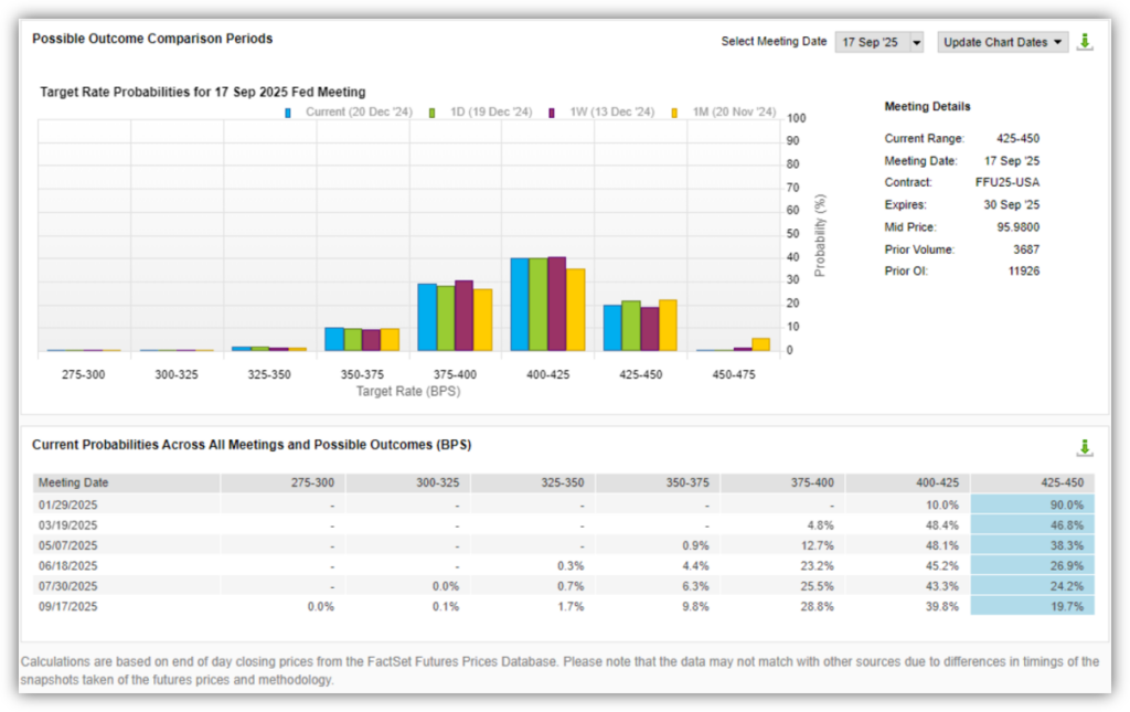 Possible Outcome Comparison (3) 122324