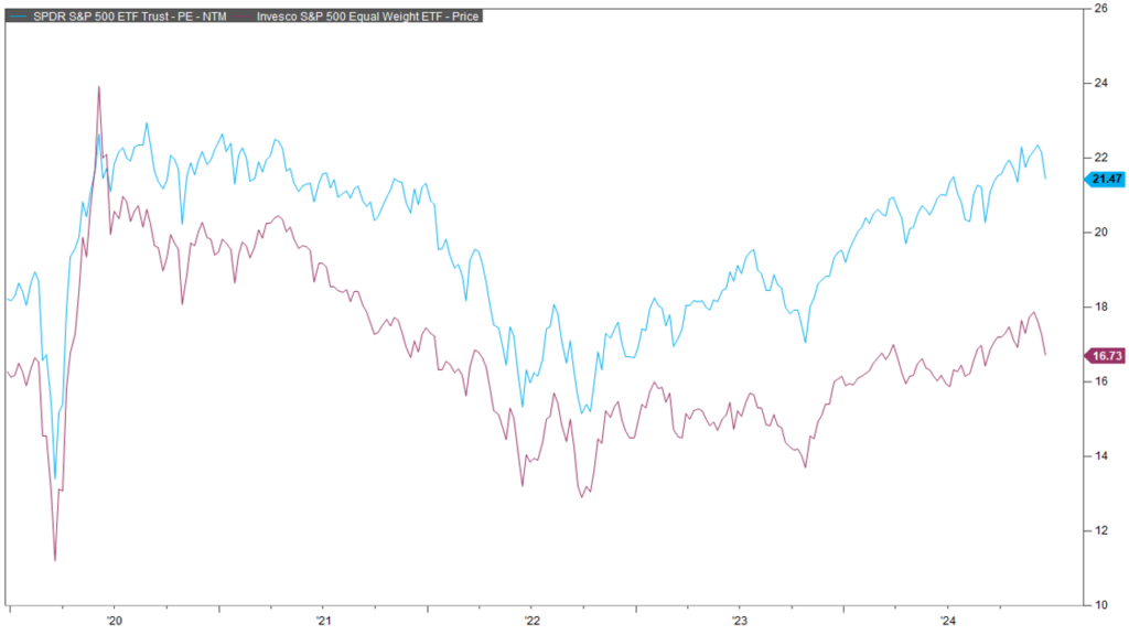 SPDR 500 ETF Trust (4) 122324