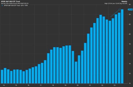 SPDR S&P 500 ETF Trust