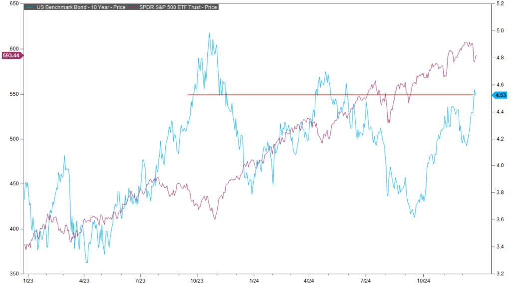 US Benchmark Bond - 10YR (5) 122324